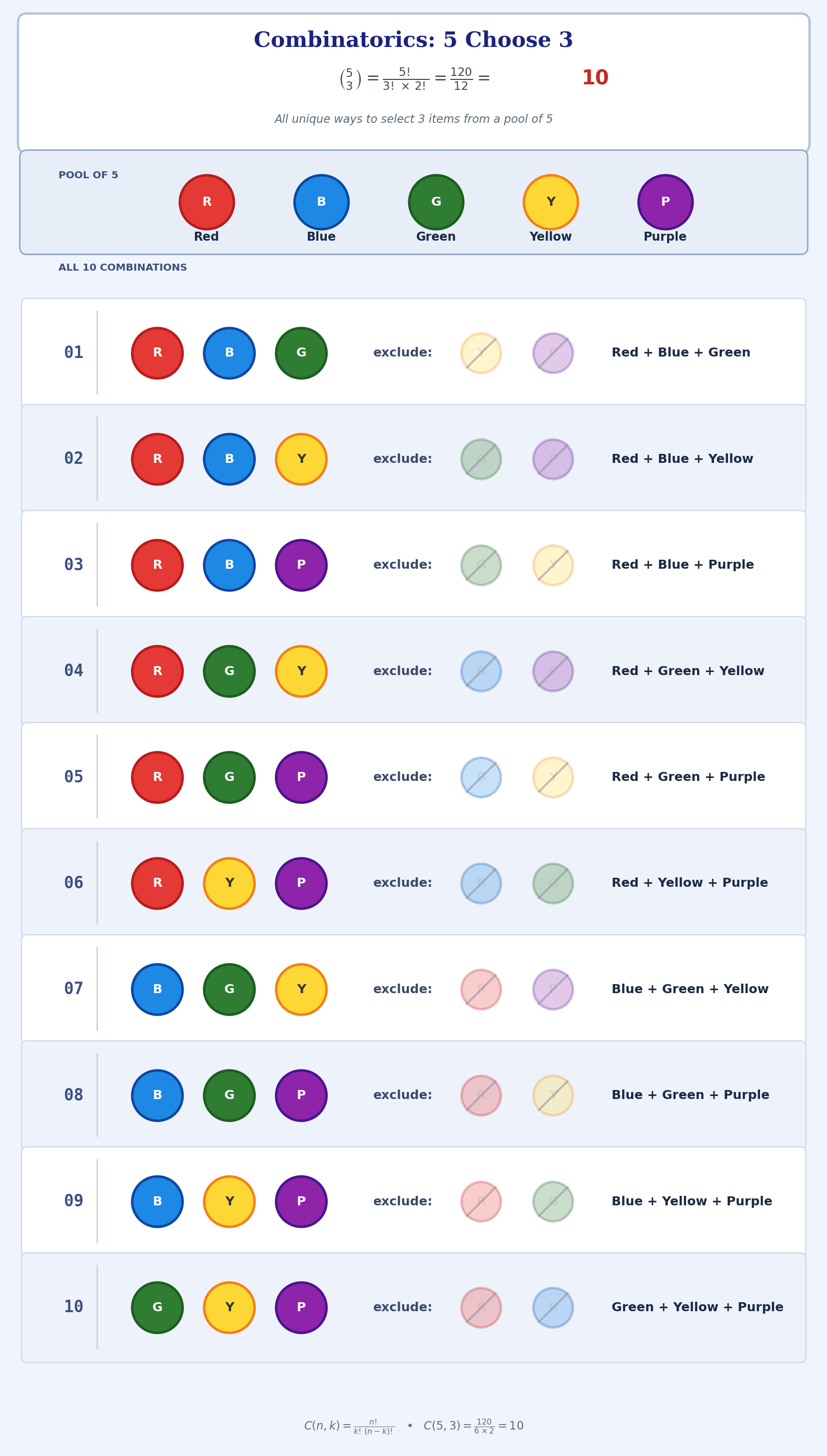 Visual representation of all 10 combinations when selecting 3 items from a pool of 5 distinct items (Red, Blue, Green, Yellow, Purple)